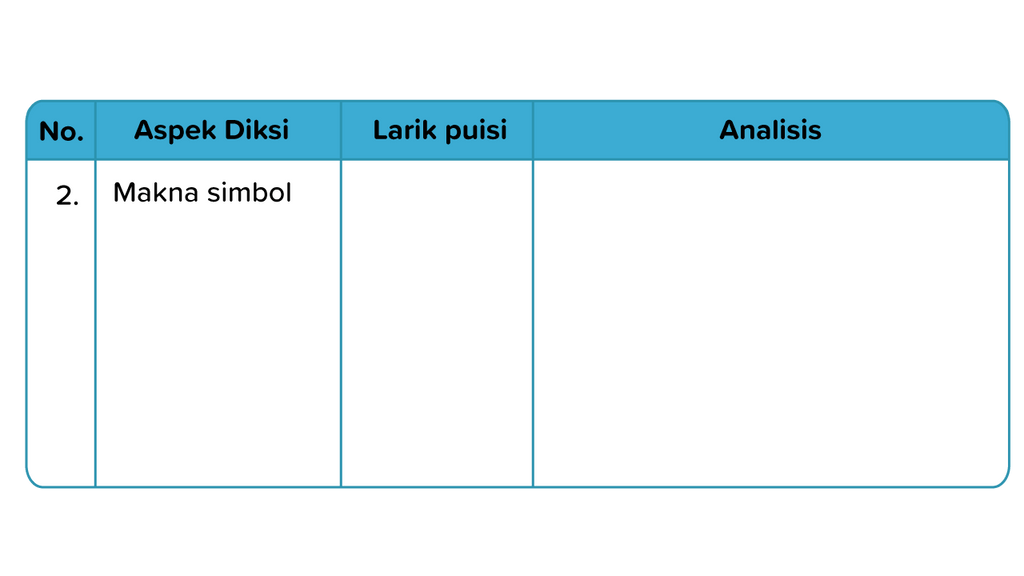 Analisislah Penggunaan Diksi Dalam Puisi Tersebut 1008