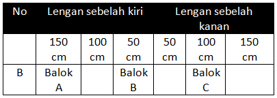 Perhatikan Gambar Berikut! Massa Balok A-B A...