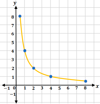 A relation R is defined by { ( 2 1 , 8 ) , ( 1