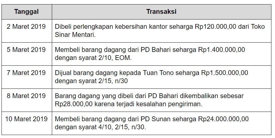 Perhatikan Transaksi Yang Terjadi Pada PD Ruang Be...