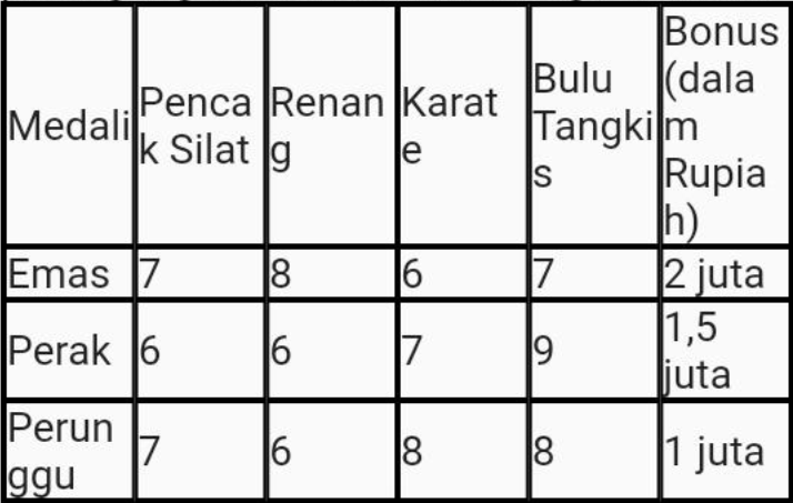 Pada Sebuah Acara Pekan Olahraga Nasional (PON) Pe...