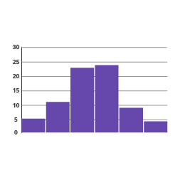 Distribusi Frekuensi & Penyajian Data