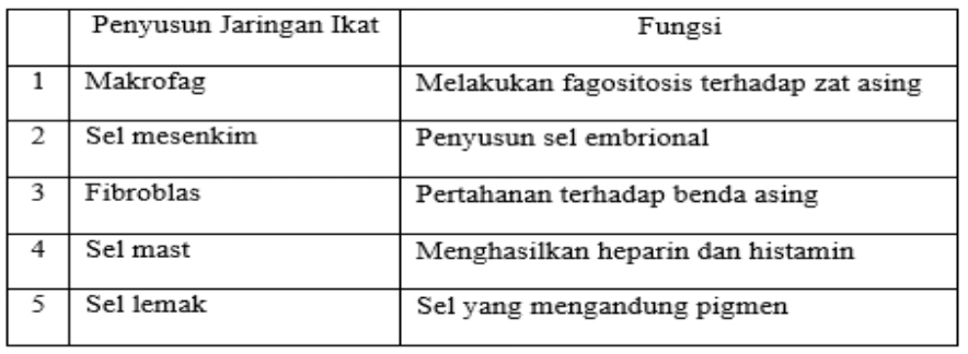 Perhatikan tabel berikut! Pasangan yang tepat Roboguru