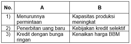 Perhatikan Faktor-faktor Berikut! Faktor...