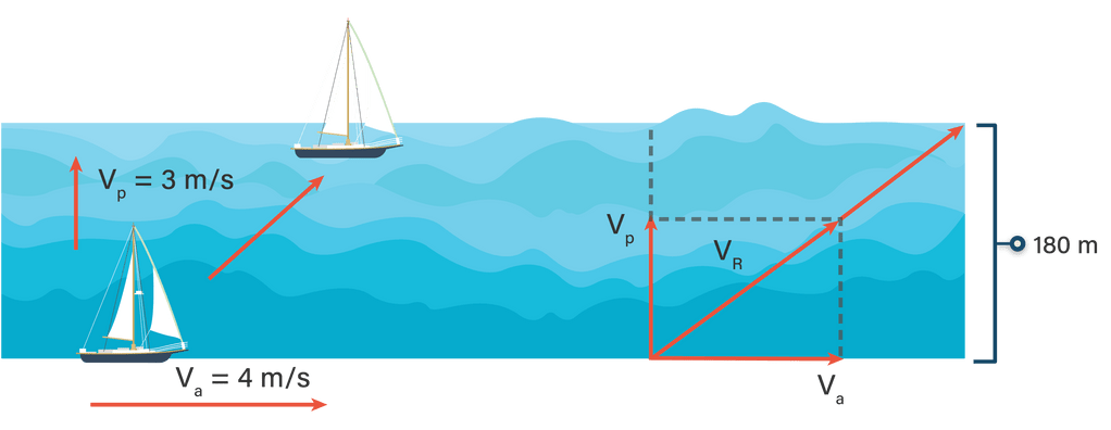 Sebuah Perahu Menyeberangi Sungai Yang Lebarnya 18