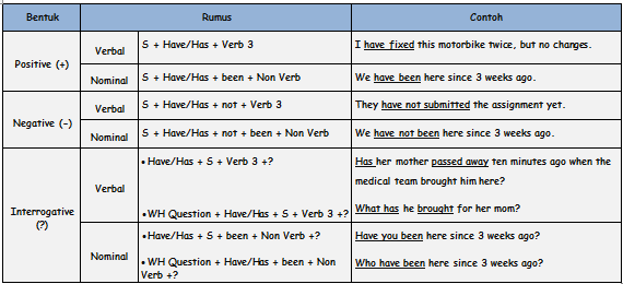 dialog-menggunakan-simple-past-tense-dan-present-perfect-tense