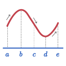 Latihan Soal Turunan Trigonometri