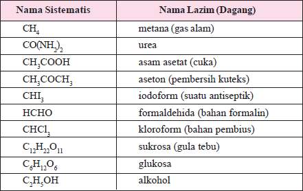 Rumus molekul urea