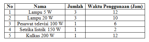 Gambar Peralatan Listrik Lucu