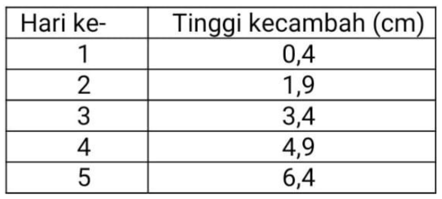 Seorang Siswa Sedang Meneliti Sebuah Kecambah Yang