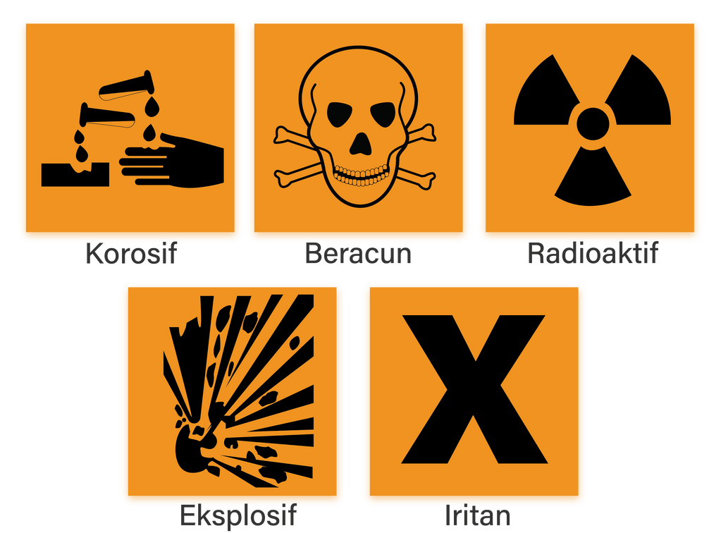Simbol Bahan Kimia Radioaktif - Homecare24