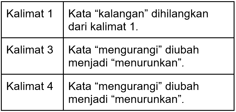 Perhatikan Kutipan Teks Artikel Opini Berikut!