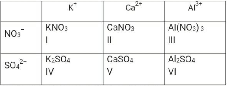 Unsur x dan y membentuk senyawa dengan rumus kimia xy3. kemungkinan nomor atom x dan y adalah