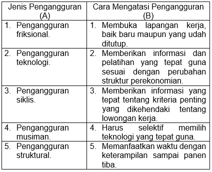 Perhatikan Tabel Berikut Berdasarkan Tabel Di