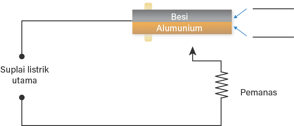 Gambar Berikut Menunjukkan Suatu Diagram Sederhana