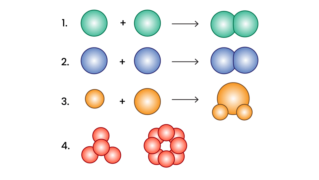 Молекулы рисунок с названием. На рисунке 1 3 изображены модели молекул 3 веществ. УГАРНЫЙ ГАЗ модель молекулы. Молекула трем 1.