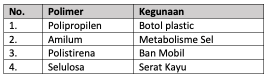 Perhatikan Tabel Polimer Dan Kegunaannya Berikut I