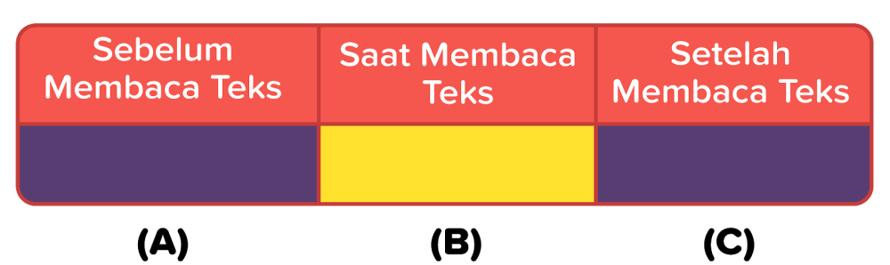 Perhatikan Tabel Berikut! Berdasarkan Tab...