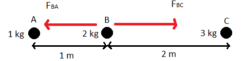 Tiga Buah Benda A, B, Dan C Berada Dalam Satu Gari...