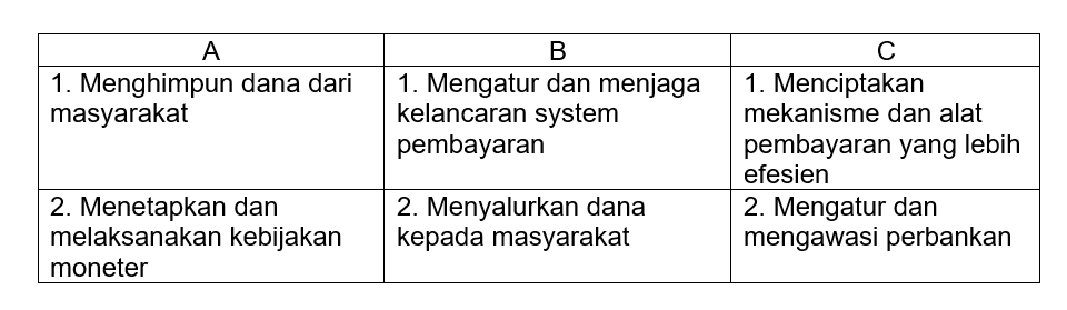 Perhatikan Matrik Berikut Ini Berdasarkan Mat
