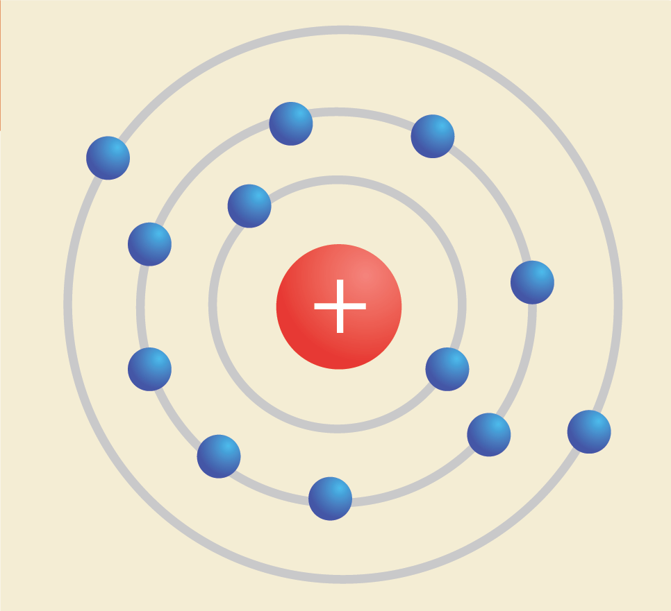 Konfigurasi elektron dari unsur q jika membentuk ion ditunjukkan pada gambar