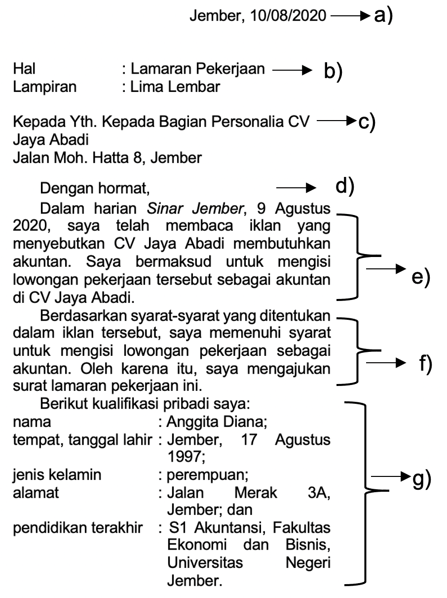 Perhatikan Kutipan Surat Lamaran Pekerjaan Berikut 