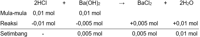 Suatu larutan HCl 0,1 M 100 mL direaksikan dengan ...
