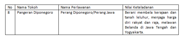 Sebab Khusus Terjadinya Perang Diponegoro Pada Tah