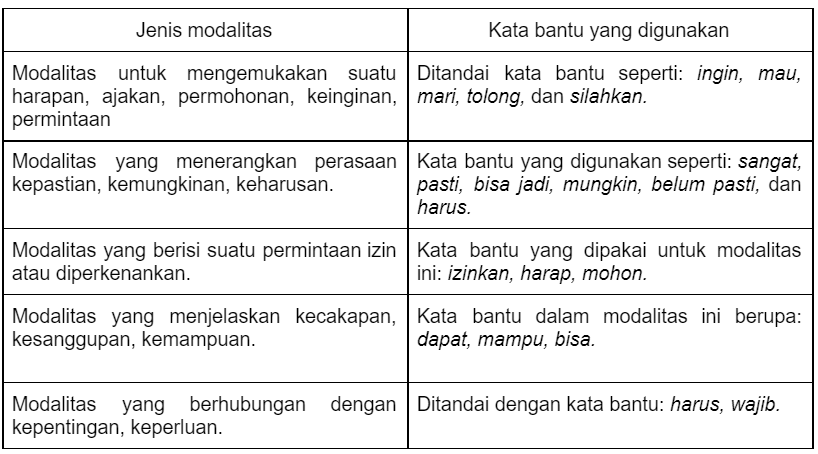 Kutipan Yang Memuat Unsur Kebahasaan Berupa Penggu...