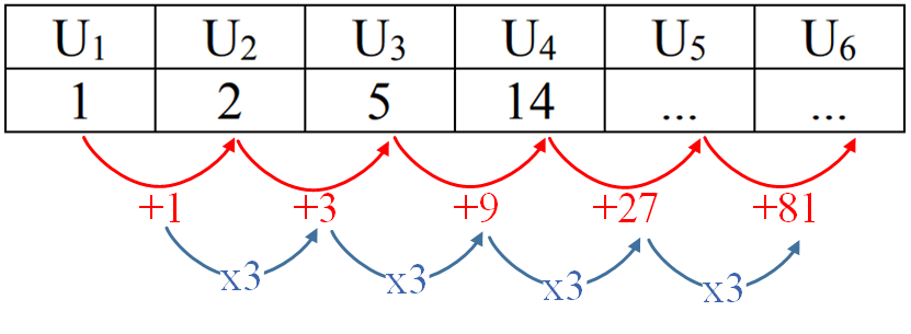 Tentukan Dua Suku Berikutnya Dari Barisan Bilangan