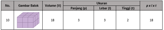 Isilah Jawaban Pada Titik-titik Di Bawah Ini!