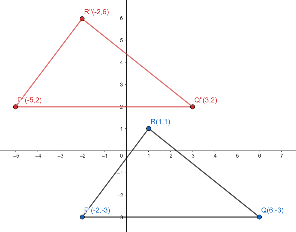 C y x y 6 9. Найди угол между векторами u with rightwards arrow on Top Space и Space m with rightwards arrow on Top..