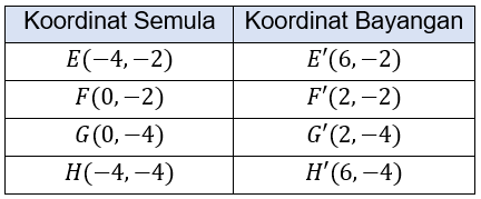 Tentukan Bayangan Yang Terbentuk Dari Masing Masin Roboguru