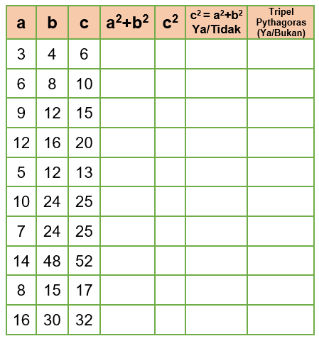 Lengkapi Tabel Untuk Mengecek Apakah Bilangan Bila Roboguru