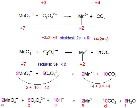 Ca3po42 sio2