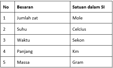 Perhatikan Tabel Berikut – Sinau