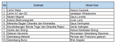 Perhatikan Tabel Di Bawah Ini! Pasangan S...