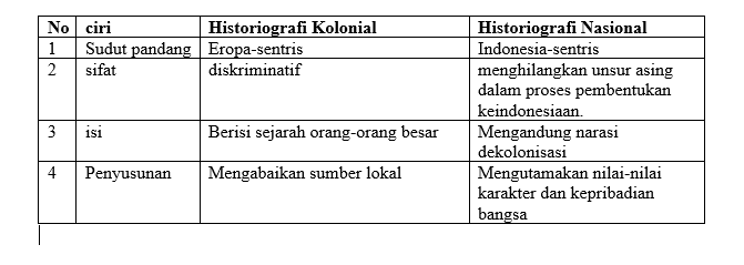 Ciri Ciri Historiografi Tradisional – Ilmu