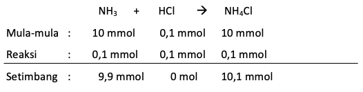 Nh3 сколько моль