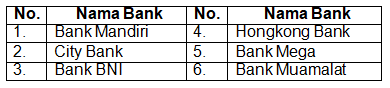 Perhatikan Tabel Berikut Ini ! Yang Terma...