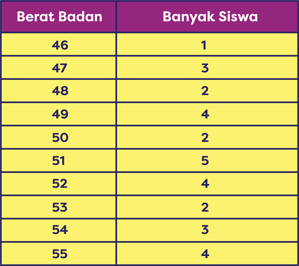 Perhatikan Diagram Berikut! Berdasarkan T...