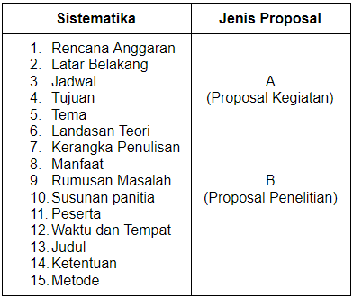 Perhatikan Tabel Berikut! Pasangan Yang S...