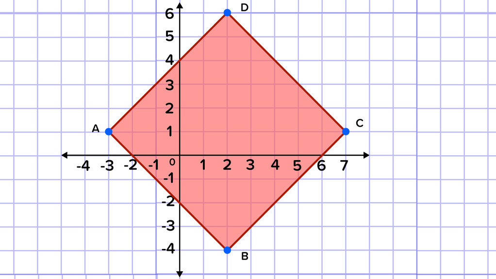 В параллелограмме abcd известны координаты трех вершин