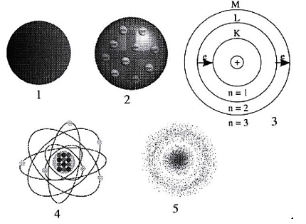 На рисунке изображена модель атома бора. Модель атома Шредингера. Квантово-механическая модель атома. На приведенном рисунке изображена модель. Пудинговая модель атома.