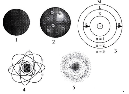 На приведенном рисунке изображена модель атома