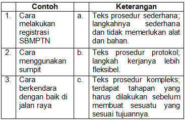 Perhatikan Tabel Berikut Pasangan Yang Tepa