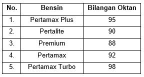 Perhatikan Beberapa Bahan Bakar Berikut! Ber...