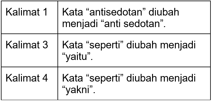 Perhatikan Kutipan Teks Artikel Opini Berikut!