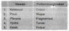 Perhatikan Tebal Berikut! Pasangan Yang Te...