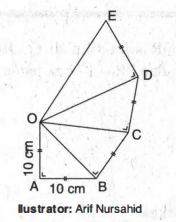 Perhatikan gambar berikut! Sisi yang memilik...